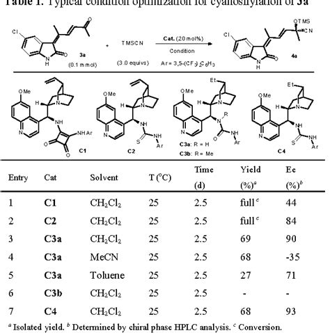 Table From Asymmetric Sequential Au I Chiral Tertiary Amine