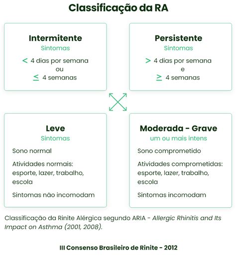 Entenda a clínica da rinite e acerte o diagnóstico