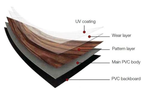 Vinyl Flooring Layers D And R Flooring