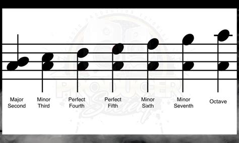 Major Vs Minor Scale Circle Fifths Minor Major Scales Scale Piano Oktav Music Magic Same Sheet