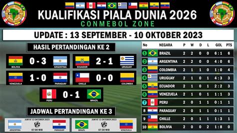 Hasil Kualifikasi Piala Dunia 2026 Zona Amerika Selatan Pertandingan Ke