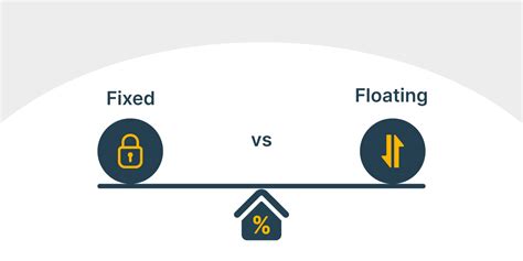 Difference Between Fixed And Floating Interest Rate In Home Loan