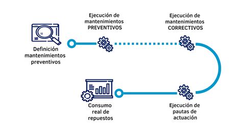 CMMS Maintenance Software Mesbook