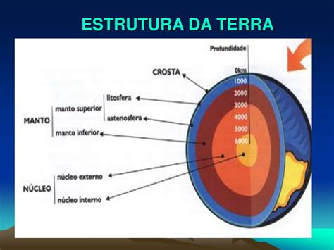 A Estrutura Da Terra Crosta Manto E Nucleo Várias Estruturas