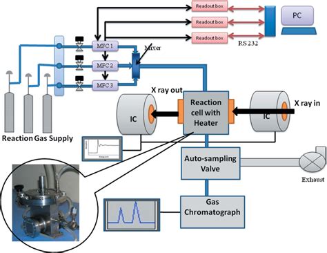 Figure 1 From Operando X Ray Absorption Spectroscopy Study Of The