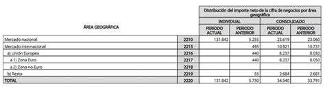 Análisis de Resultados de Solaria Ejercicio 2019 Faro Bursátil