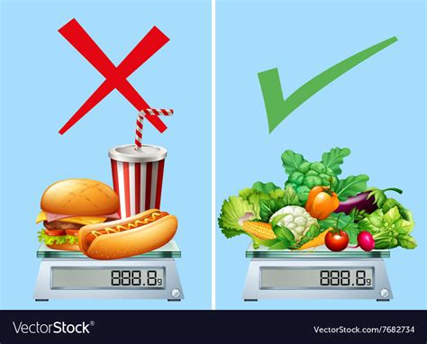 Healthy Food Vs Junk Food Chart