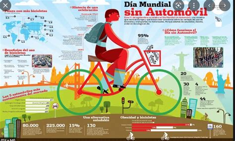 Dia Mundial Sin Automovil Unsa