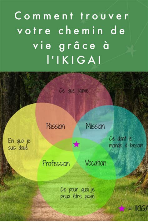 Comment Trouver Votre Ikigai Ou Votre Raison De Vivre Comment