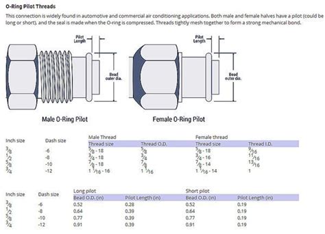 The Diagram Shows Different Types Of Threadeds And Fittings For Each