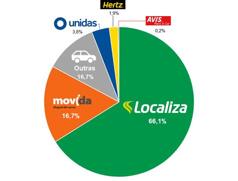 Market Share O Que Market Share Significado Fique Por Dentro De Tudo