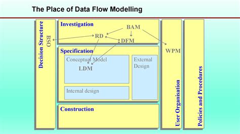 40 Fantastic Flow Chart Templates Word Excel Power Point