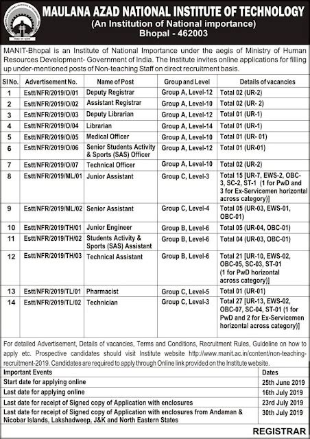 Library Science Professionals Portal Advertisement For Deputy