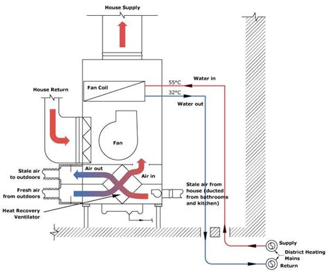 The Ultimate Guide To Understanding Air Handler Wiring Diagrams For