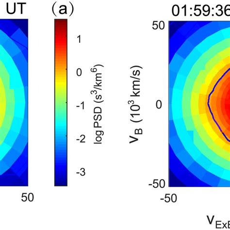 The Electron Pitch Angle Pa Distributions At Different Energy