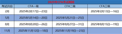 2025年cfa考试时间已确定！附cfa报名时间及费用 金程cfa