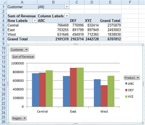 Create Pivot Charts - Excel Tips - MrExcel Publishing