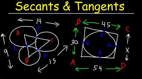 Tangent Lines And Secant Lines Of Circles Walk Around Problem Geometry Youtube