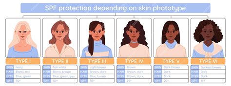 Premium Vector Fitzpatrick Scale Infographic Different Skin