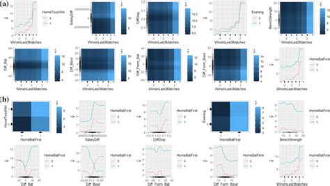 Partial Dependence Plots PDP For Interactions Of Actionable Variables