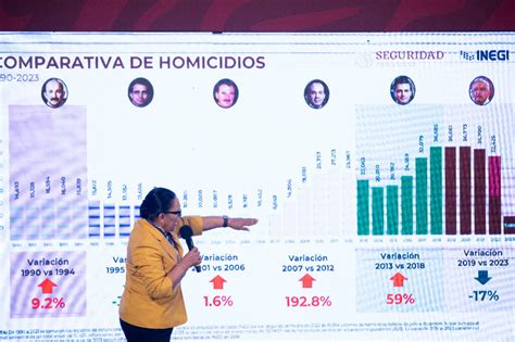 México registró más de 7 400 homicidios en primer trimestre de 2023