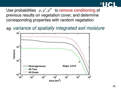 PPT Space Time Models For Soil Moisture Dynamics PowerPoint