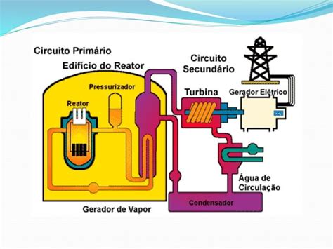 Usinas geradoras de energia elétrica PPT