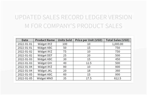 Free Product Sales Record Table Templates For Google Sheets And