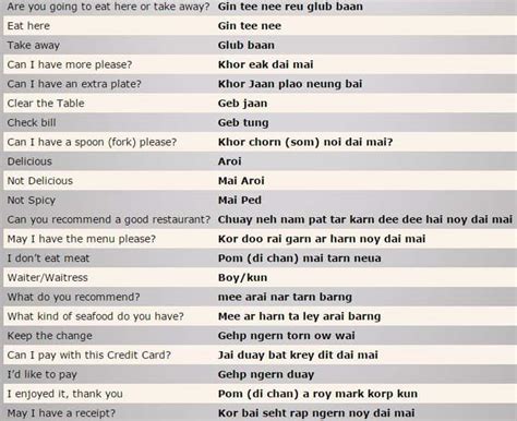 Thai Phrases 4 719×587 Pixels Thai Phrases Learn Thai Language