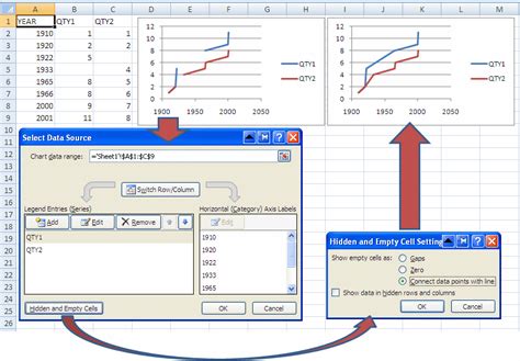 Microsoft Excel Making Line Charts So The Line Goes Through All Data Points Super User