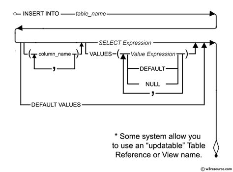 Insert Into Select New Table Sql Server Elcho Table