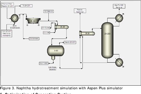 Figure From Revamp Of Naphtha Hydrotreating Process In An Iranian