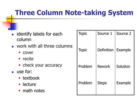 PPT Note Taking Goals Lectures PowerPoint Presentation Free