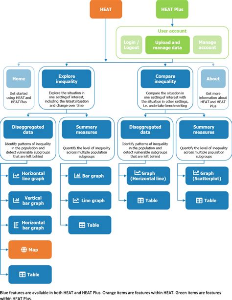 Structure of HEAT and HEAT Plus | Download Scientific Diagram