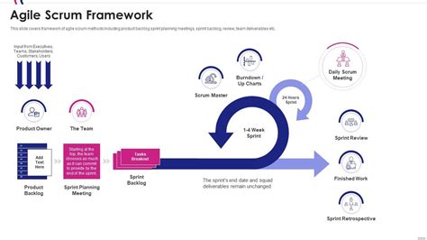 Agile software development agile scrum framework | Presentation Graphics | Presentation ...