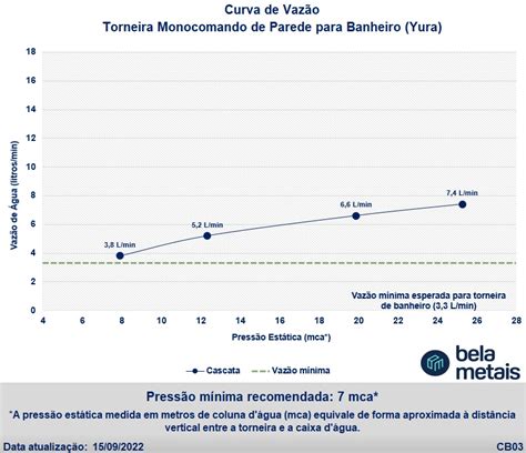 Torneira Monocomando De Parede Para Banheiro Yura Dourada Bela Metais