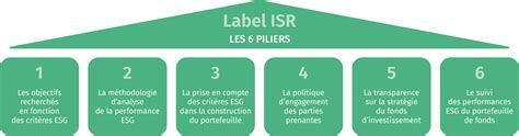 Le Label ISR Immobilier Quelles Sont Les Tendances Actuelles ETYO