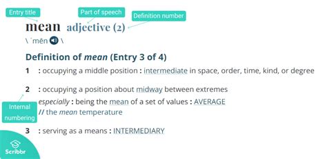 Citing a Dictionary Entry in MLA Style | Format & Examples