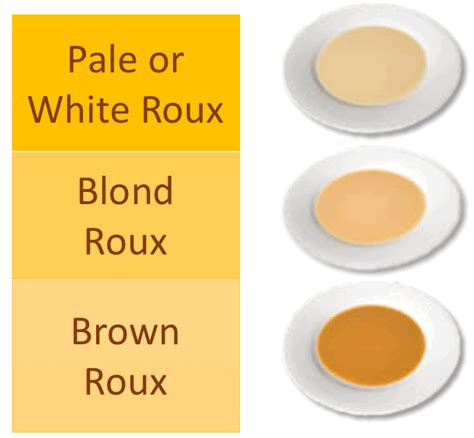 The Science Of Thickening Agents — The Culinary Pro