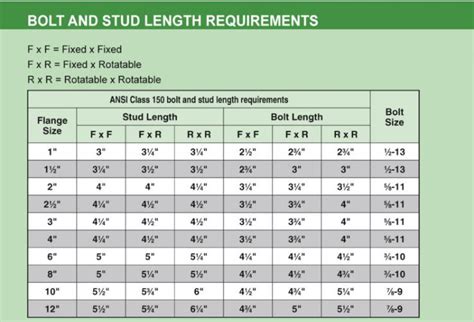 Flange Stud Bolt Lengths: What Do I Need To Know? – Hex, 58% OFF