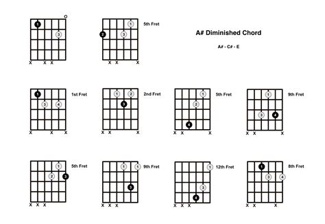 A Sharp Diminished Chord on the Guitar (A# dim) – Diagrams, Finger ...