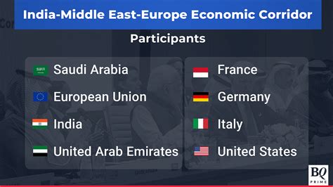 INDIA MIDDLE EAST EUROPE MEGA ECONOMIC CORRIDOR