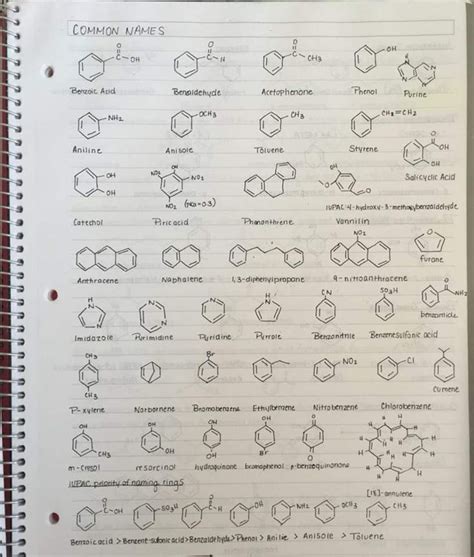 Formula Of Important Chemical Compounds Chemistry Textbook Chemistry