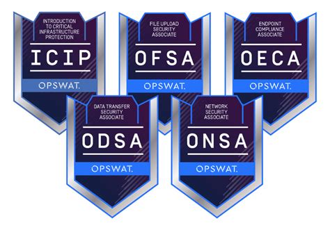 Introduction To Critical Infrastructure Protection OPSWAT Academy