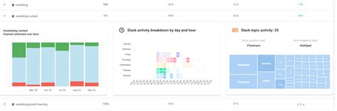 Slack Analytics By Flowtrace