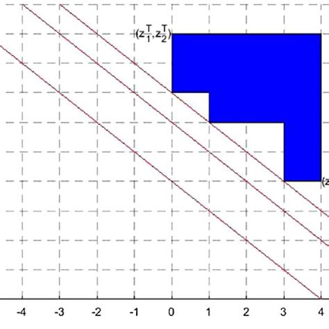 Illustration of the threshold value | Download Scientific Diagram