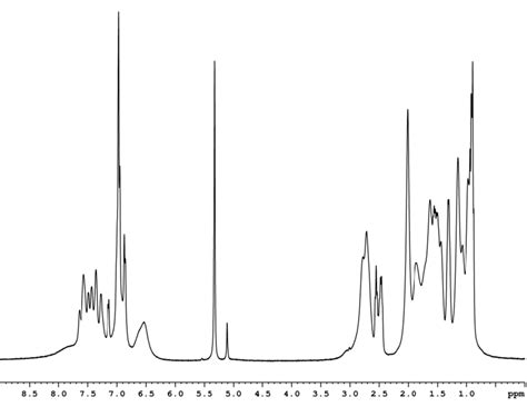 FigureS1. 1 H NMR spectrum of 2 in CD2Cl2 at 298 K. | Download ...