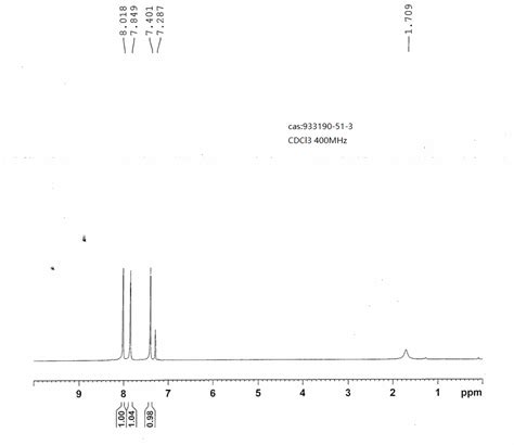 8 BROMO 6 CHLOROIMIDAZO 1 2 B PYRIDAZINE 933190 51 3 1H NMR Spectrum