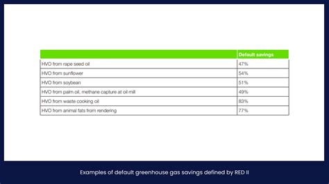 Neste Renewable Diesel Handbook — Sustainable Ships