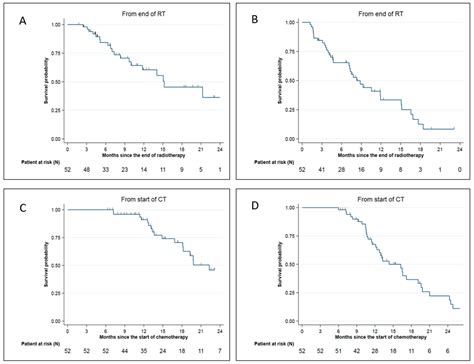 Cancers Free Full Text Stereotactic Mr Guided Adaptive Radiotherapy For Pancreatic Tumors